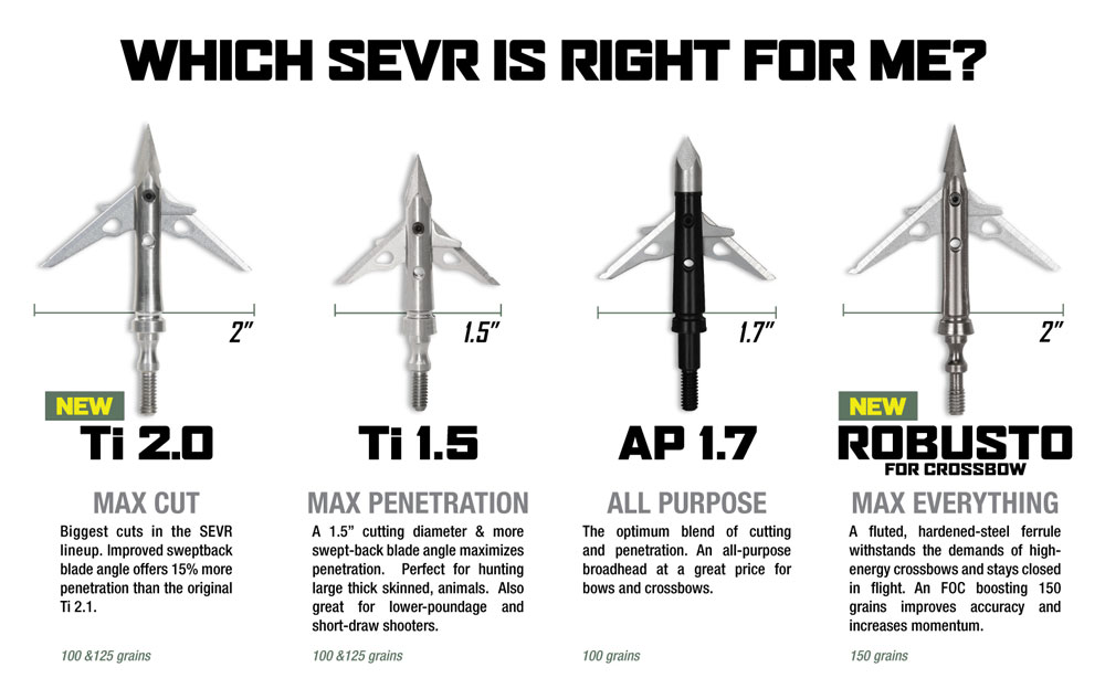Which Sevr Is Right For Me?